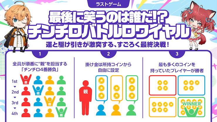 最後に笑うのは誰だ！？チンチロバトルロワイヤル